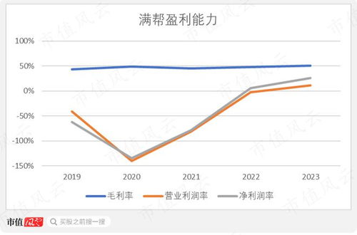 货拉拉和美团哪个赚钱 (货运行业收入排行榜)