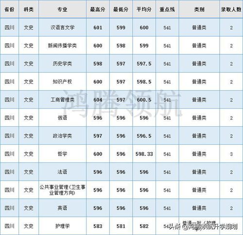 2021年本科录取分数线？兰州大学2021年录取分数线