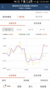 这基金的几条线分别代表什么意思