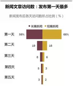 82%，75%，是什么意思