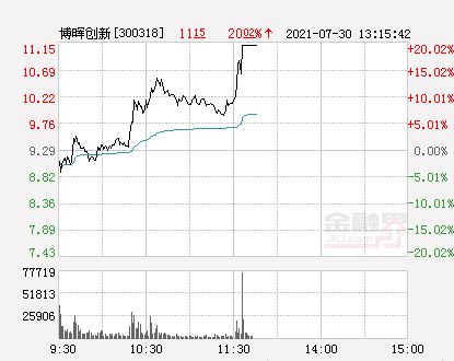 博晖创新上市日是几月几号