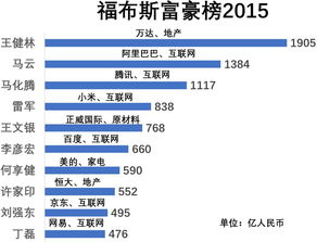 福布斯上那些上市公司老板的钱(就说他的股票资产).是真的已经进了他们的腰包?还是在市场上或者哪?