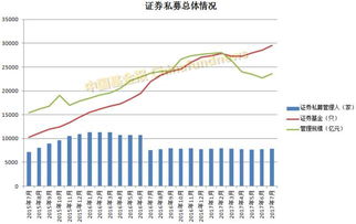 私募如果投资股票二级市场，在特定的行业中如何挑选股票呢？如果看财务报表，主要关注哪些方面的信息？