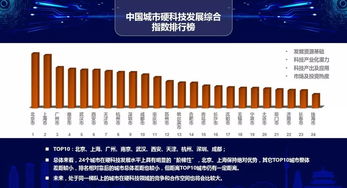 新中国科技发展历史分期： 1950—1959年：指数增长期每隔1.6年，科技成就翻一番； 1959—1962年：非常时期