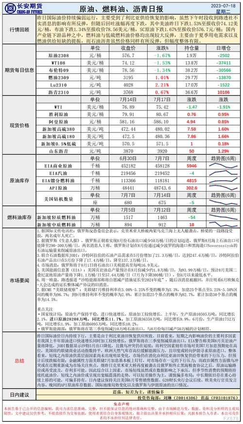 原油期货代码代码查询