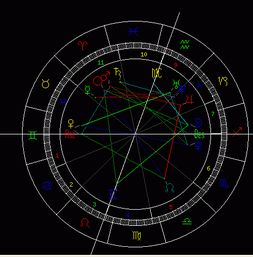 请懂占星的朋友帮忙分析星盘 
