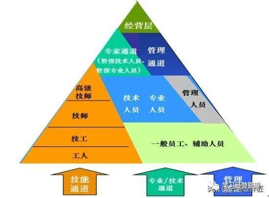 辞职了,想再回以前的公司上班,你觉得怎样 结果会如何