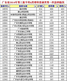 广东所有3A院校 广东三A院校有哪些