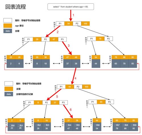 小胖问我 MySQL 索引的原理是怎样的 建议收藏