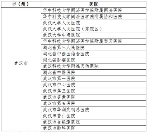 关于公布具备新冠病毒核酸检测资质机构和对社会开放新冠病毒核酸检测机构的通告