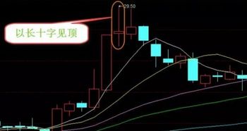 阴十字k线和阳十字k线的区别