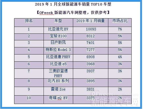 电路实验报告怎么写