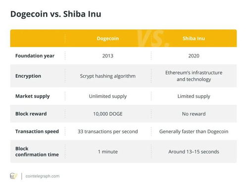 shib历史交易图—shib币历史价格走势图