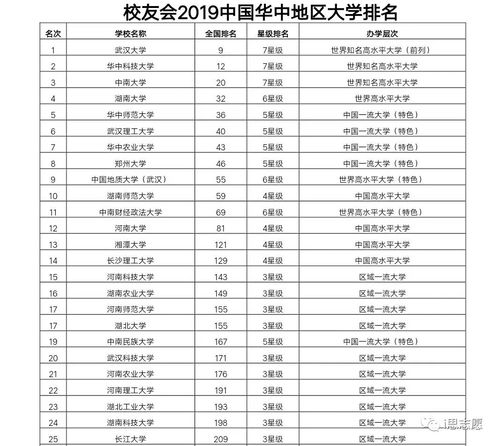 武汉大学排名表最新，武汉高校排名一览表