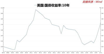 投资无风险资产决策方法？