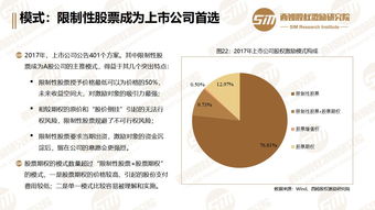 A股限制性股票激励计划对股票有没有好处？