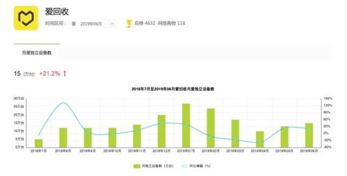 既然二手市场不直接推动GDP，那么二手市场的意义在哪里？政府对其态度又是怎样的？