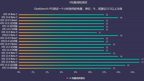 13.6系统怎么样!苹果13.61系统通怎么样发烫吗？