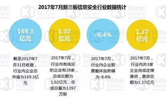 新三板定增的时候，有没有募集资金专户的要求