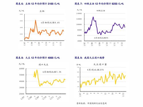 伊利股票的代码是多少