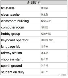 英语名词短语