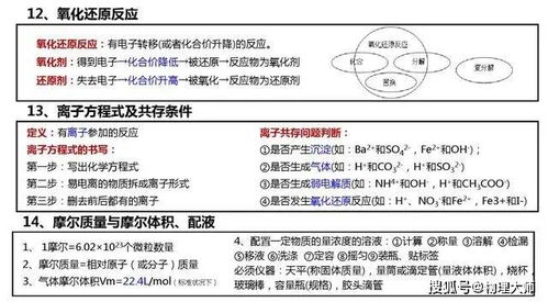 高中化学 知识难点清单26条