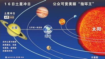 土星冲日 23日将出现 公众当晚可赏 指环王 