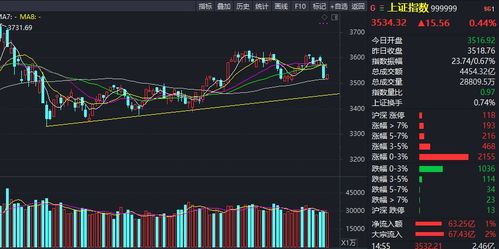 为什么股票价格前后两天会变化很大