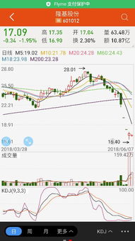 今天隆基股份跌停了，我昨天进的。还能继续持有吗