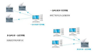 如何在win2003的服务器上添加打印机Hp LaserJet1020,服务器在机房,没有