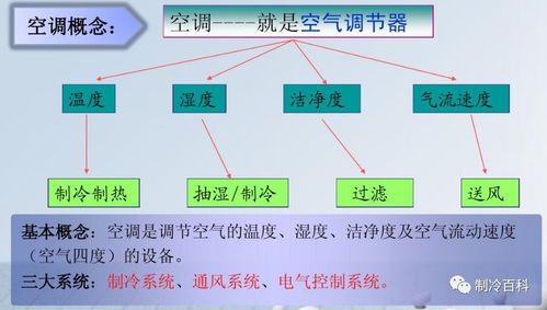 制冷原理基础知识