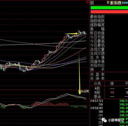 怎样去选短线较好的股票？