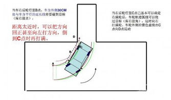 科学分析倒车入库车身出线原理