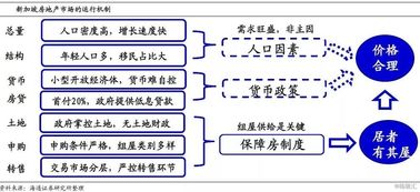 如果用一句话概况中国的房地产市场，你会怎么说