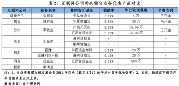 属于基金类型的公司有多少种？分别叫什么？