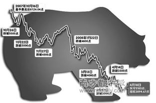 上市公司解除限售存量股份转让指导意见是什么意思