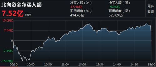 深股通130亿元 南向105亿元是什么意思