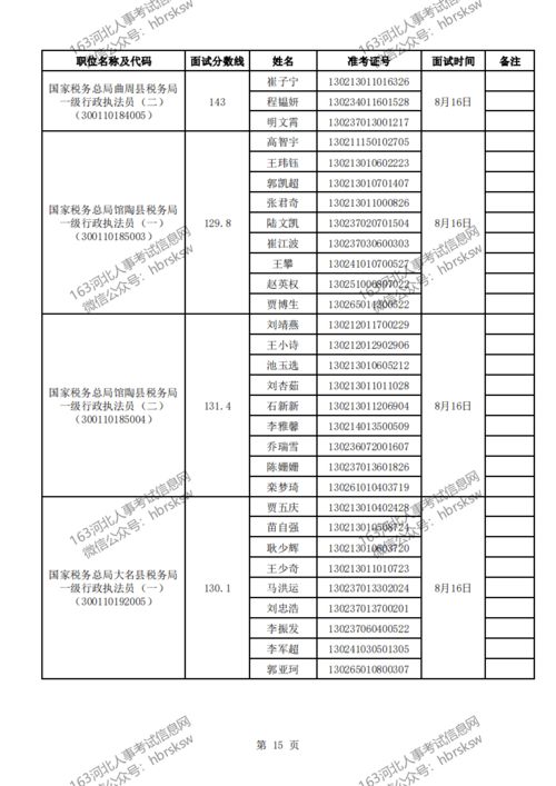 2022年北京市规划和自然资源委员会补充录用公务员面试公告(公务员面试停车场免费停车)