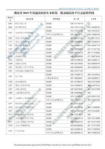 2019湖北省本科二批征集志愿院校及计划(图1)