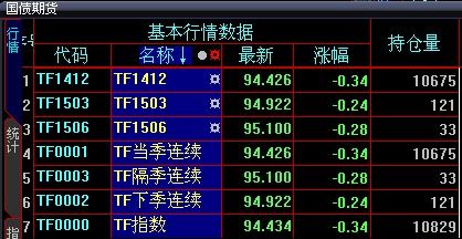 均笔成交量在同花顺里用什么表示