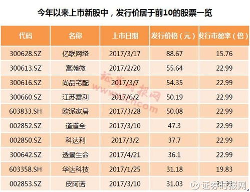 8万买新股中签能赚多少