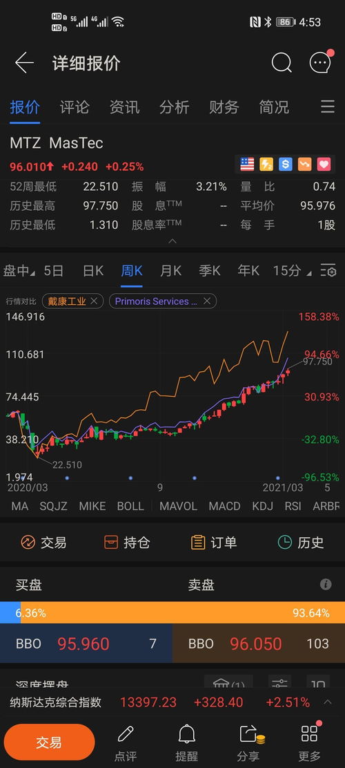 为什么手机看电影可以横屏，看股票怎么不能横频