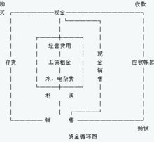 平均股东权益是怎么算出来的？