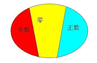 正数和负数是什么关系？