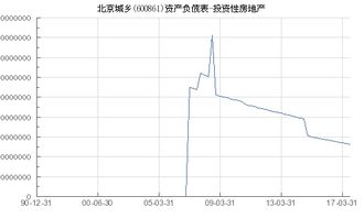 北京城乡【600861】量价配和挺好的大资金介入明显后市如何操作？