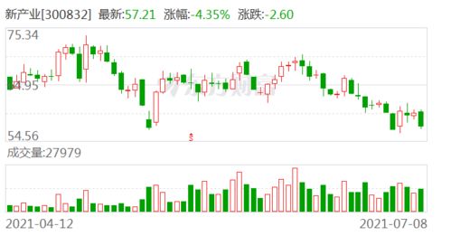 入职多长时间可以分到公司股份