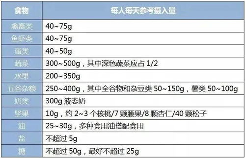 多少斤才算胖 几点睡算熬夜 标准解释来了