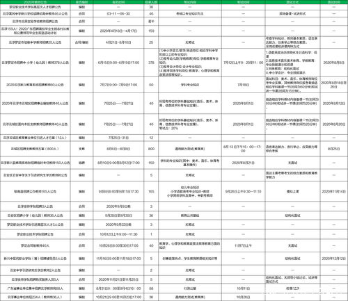 应届生怎么考编制 (应届生可以考什么编制)