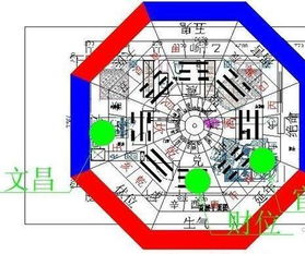 张大仁风水命理 如何利用 八门开运法 改运