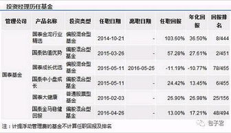 国泰基金管理有限公司旗下有什么业绩比较出色的基金吗？